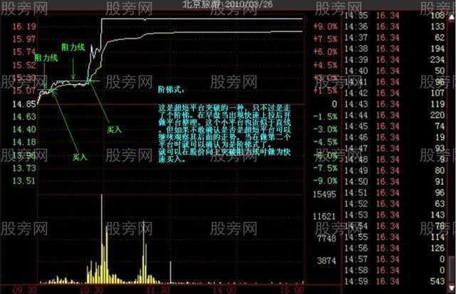 多種的漲停分時形態（多圖慎入）