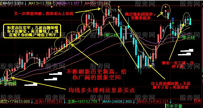 高拋低吸的操作說明