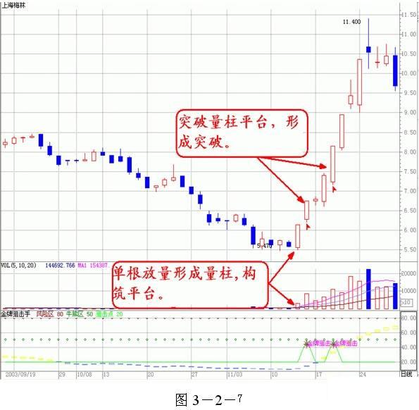 量價分析理論全集 量價分析理論全集