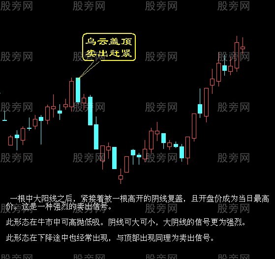 股票最佳出貨時機 股票最佳出貨時機