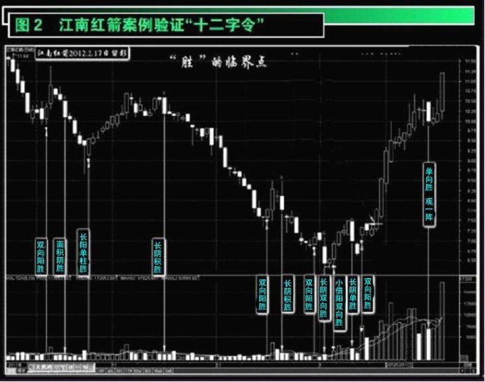 量價基礎 量價基礎