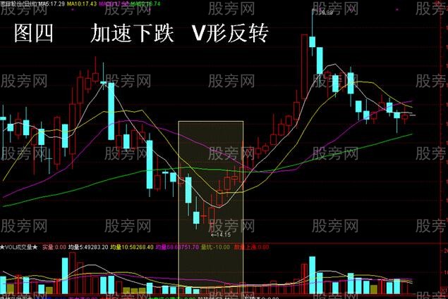 4種爆發性最強的個股圖形 4種爆發性最強的個股圖形