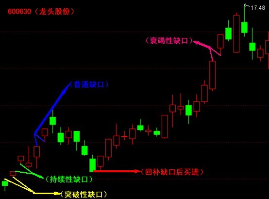 缺口理論應用 缺口理論應用