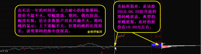如何看籌碼峰 如何看籌碼峰