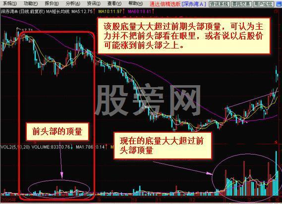 出手就翻倍的抓黑馬形態技巧 出手就翻倍的抓黑馬形態技巧