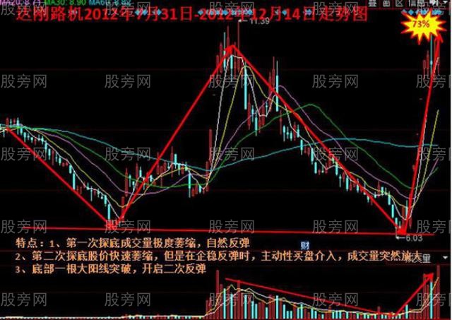 牛股的那些主升浪的故事 牛股的那些主升浪的故事