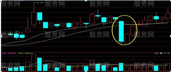 追漲的四種實用技巧 追漲的四種實用技巧
