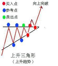 三角形整理形態講解 三角形整理形態講解