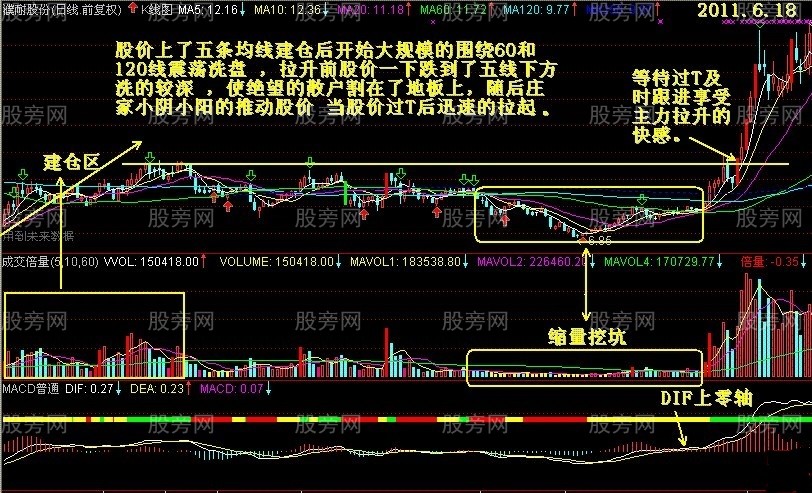 雙籠K極大的成功率抓漲停 雙籠K極大的成功率抓漲停