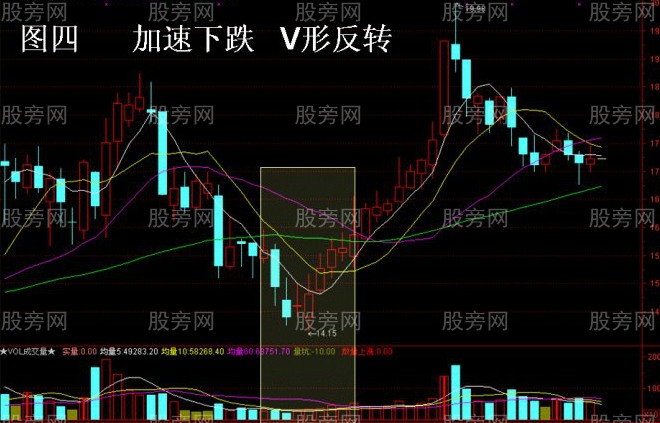 大概率上漲的四種形態 大概率上漲的四種形態