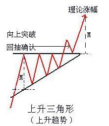 三角形整理形態講解 三角形整理形態講解