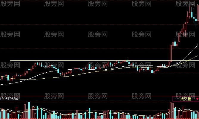 使用非常簡單的牛股戰法 使用非常簡單的牛股戰法