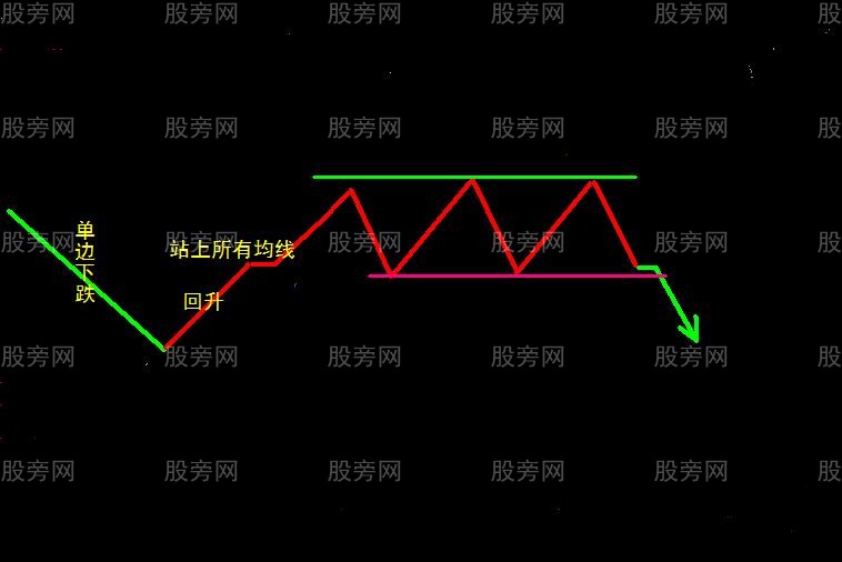 11種經典的操盤模式
