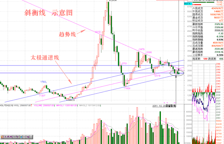 斜衡線講解