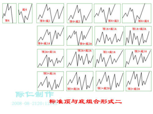 史上最全的纏論圖譜