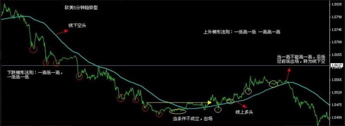 5分鐘圖120均線KDJ梯形法則 5分鐘圖120均線KDJ梯形法則
