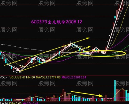 想賺錢要看明白這張圖 想賺錢要看明白這張圖