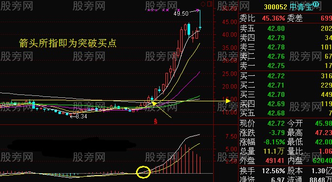 周線把握股價走勢 周線把握股價走勢