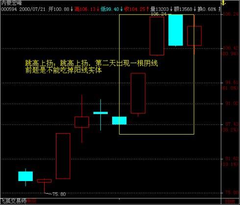 炒股實戰九種技巧