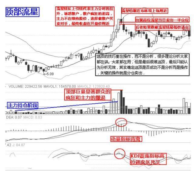 逃頂絕技12招 從此不再被套