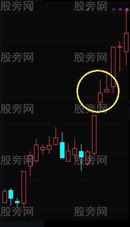 回馬槍漲停戰法 回馬槍漲停戰法
