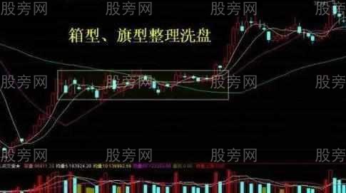 散戶必知的主力洗盤技巧 散戶必知的主力洗盤技巧