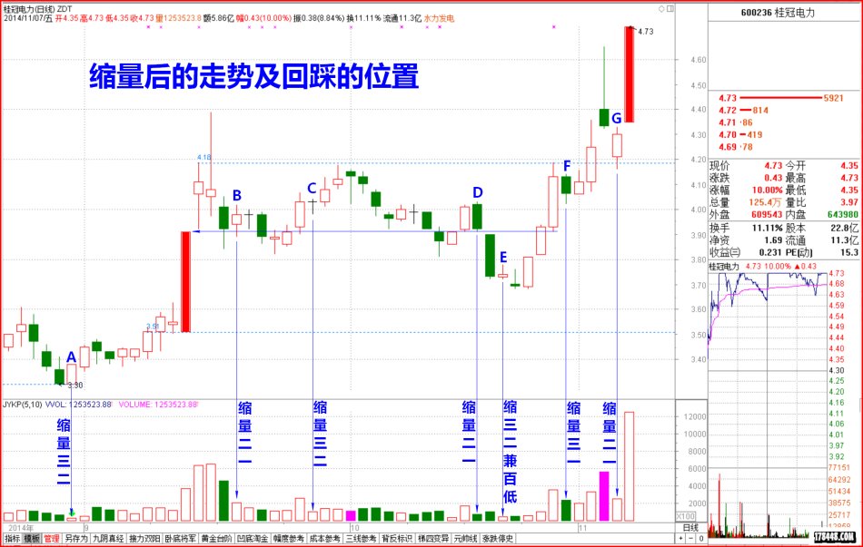 三秒鐘預判後市 量學3121理論 三秒鐘預判後市 量學3121理論