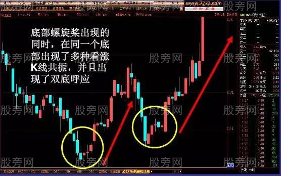 容易上漲的K線形態 容易上漲的K線形態