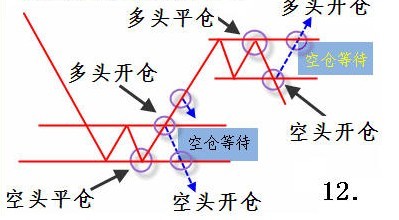 趨勢的重要規則 趨勢的重要規則