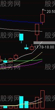 選牛股的一些思路