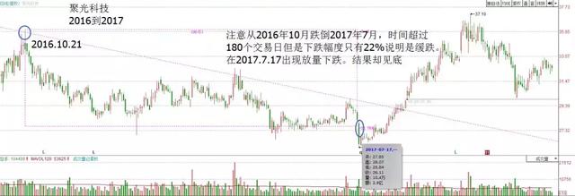 通過買賣關系理解成交量的變化 通過買賣關系理解成交量的變化