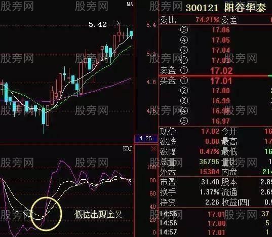 KDJ買賣實用圖解 KDJ買賣實用圖解