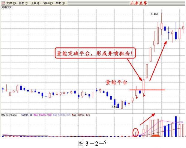 量價分析理論全集 量價分析理論全集