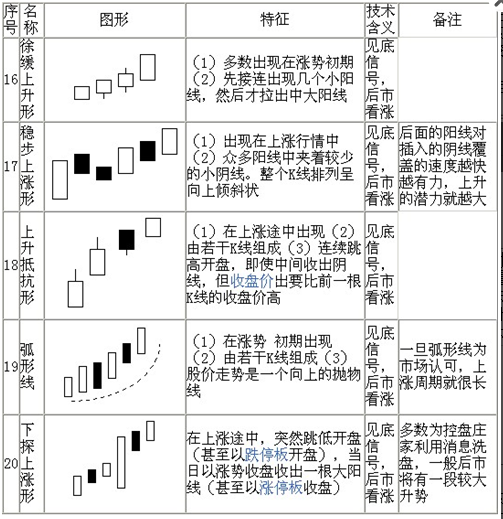 70種K線基本圖形