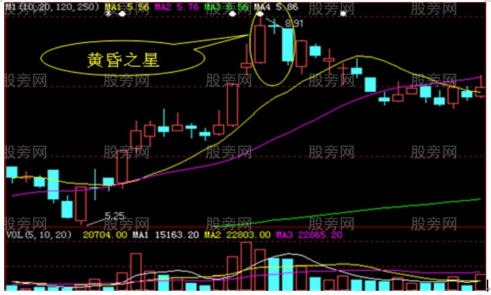 三種K線十字星的用法