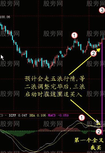 MACD指標的系統講解 MACD指標的系統講解