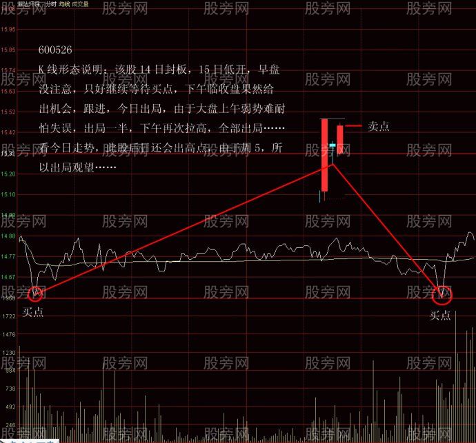 抓住主力拉升出貨死亡空間來盈利 抓住主力拉升出貨死亡空間來盈利