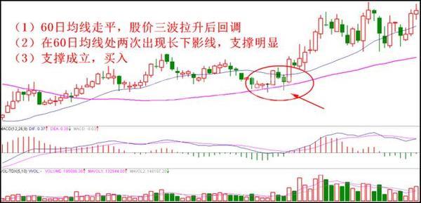 一買就漲的買入口訣 一買就漲的買入口訣