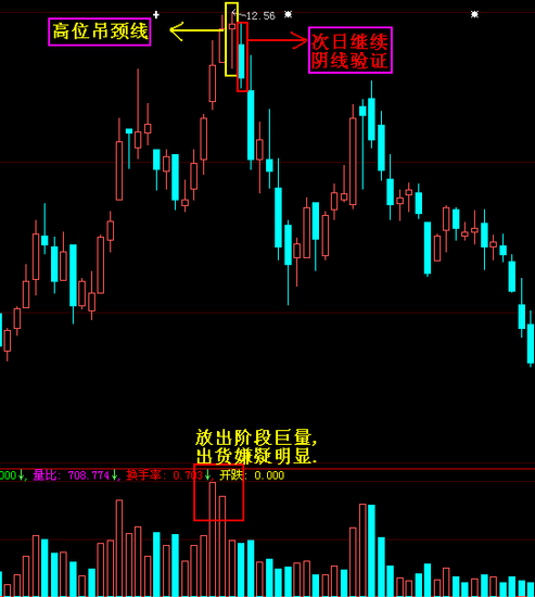 九種大跌圖形講解 九種大跌圖形講解