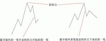 纏中說禪理論的基本概念和圖形 纏中說禪理論的基本概念和圖形
