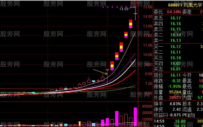 主升浪啟動走勢 主升浪啟動走勢