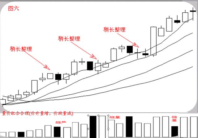 股票經典形態特點 股票經典形態特點