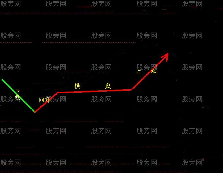 11種經典的操盤模式