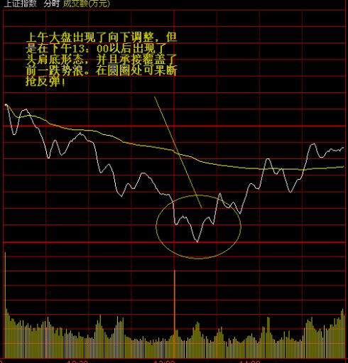 分時圖戰法圖解 分時圖戰法圖解
