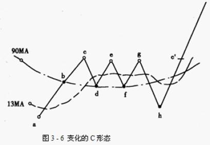 股票強弱劃分級別圖解 股票強弱劃分級別圖解