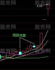 均線買入法30圖 均線買入法30圖