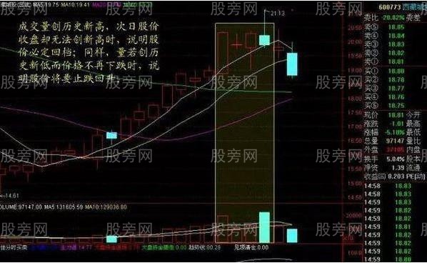 幾種成交量選股的技巧 幾種成交量選股的技巧