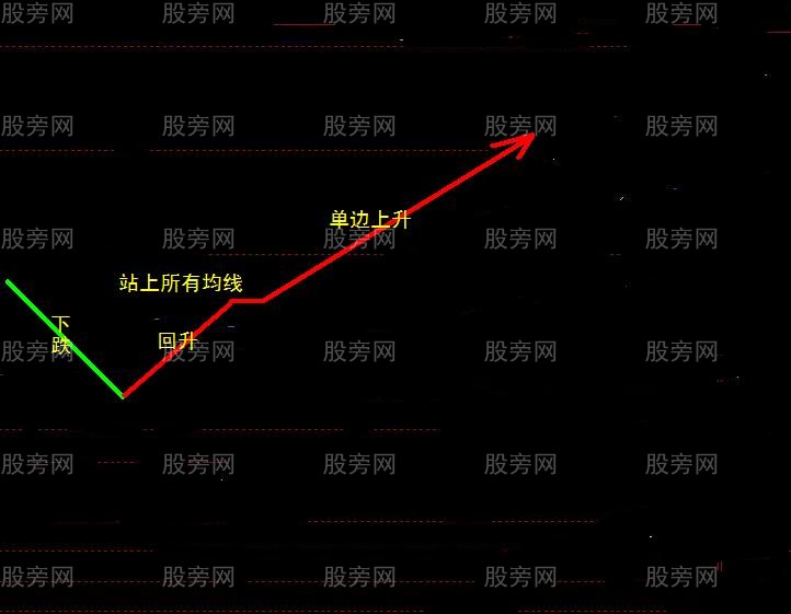 11種經典的操盤模式