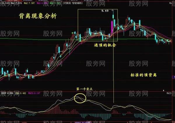 大道至簡MACD 大道至簡MACD