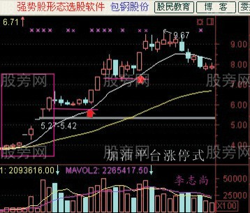 簡單易學的抓漲停板的技術圖解 簡單易學的抓漲停板的技術圖解